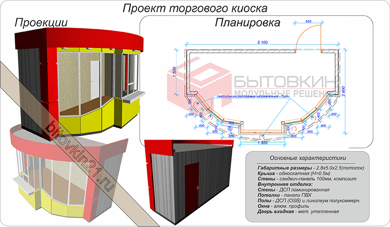 Как устроена дверь канадка